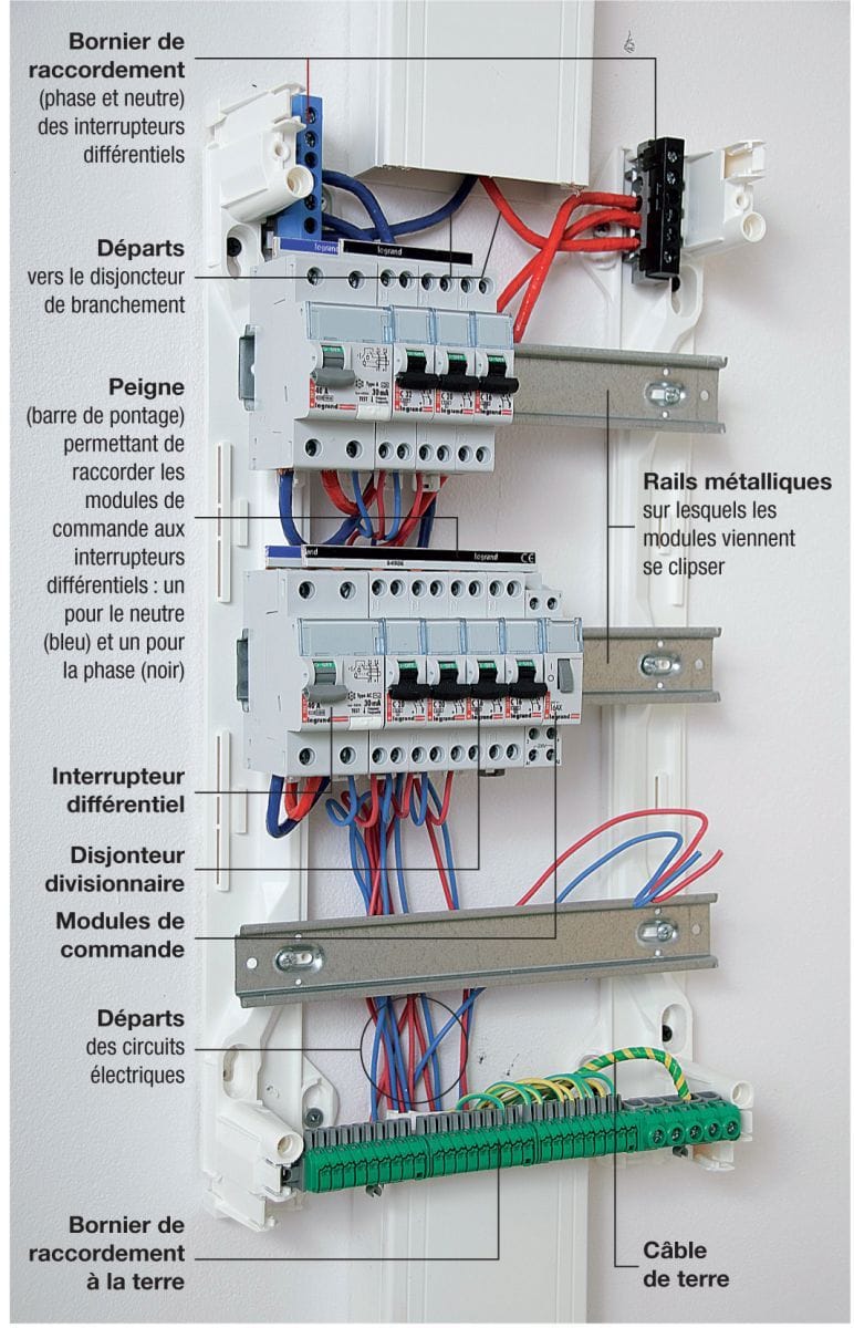 Comment faire le schéma électrique d&rsquo;un tableau ?