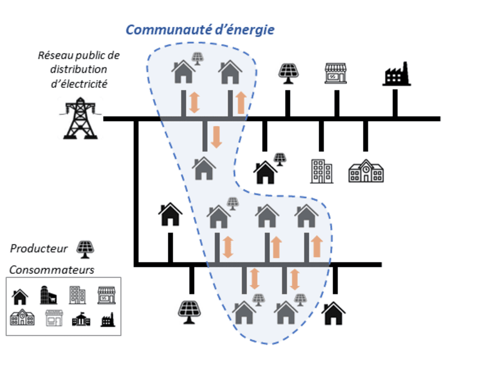 Community Power Corporation : un modèle d&rsquo;énergie locale pour renforcer les communautés