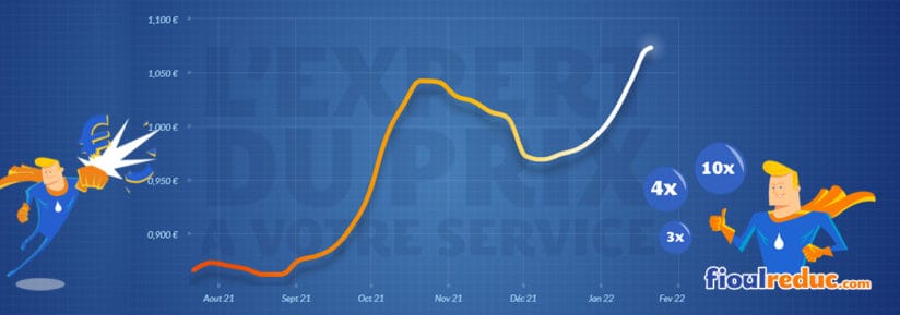 Le fioul domestique : comprendre son coût et ses fluctuations